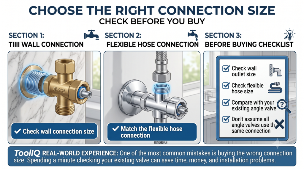 Angle valve connection size guide