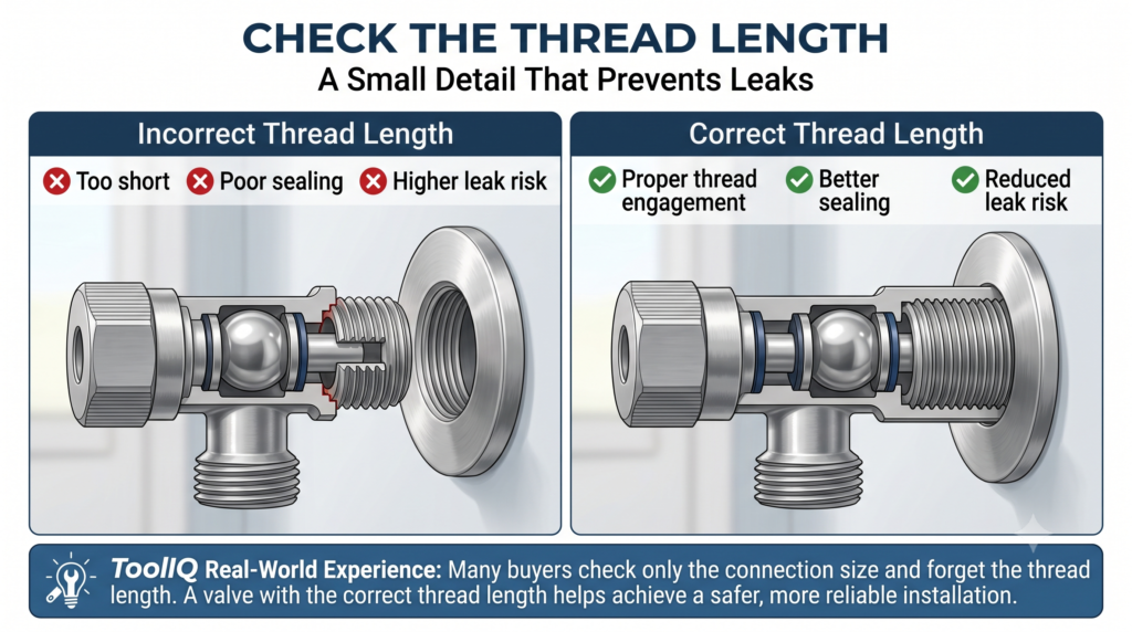 Angle valve thread length comparison