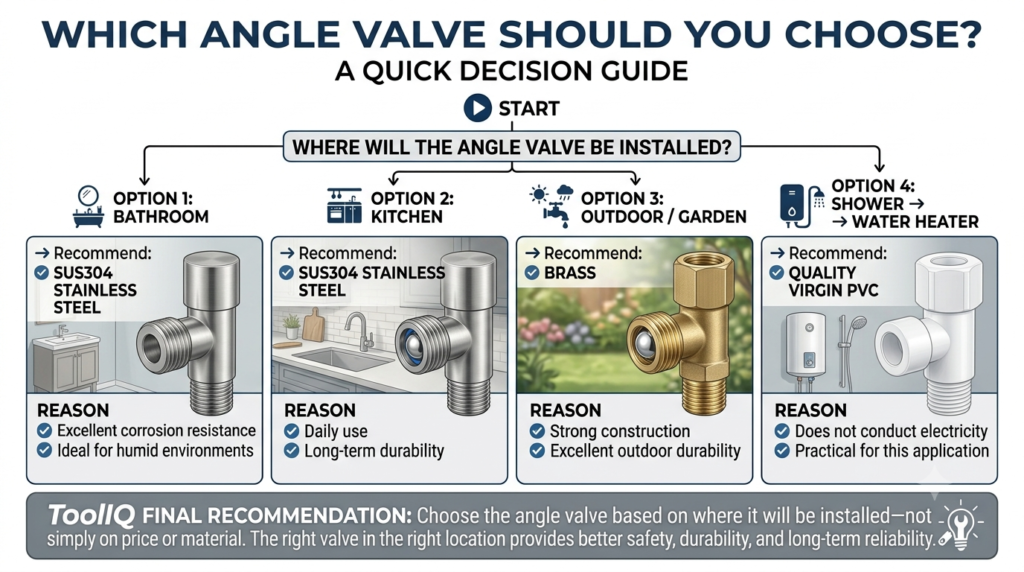 Which angle valve should you choose