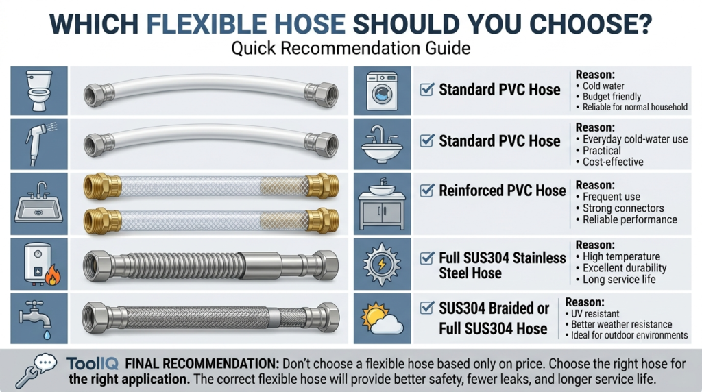 Which flexible hose should you choose
